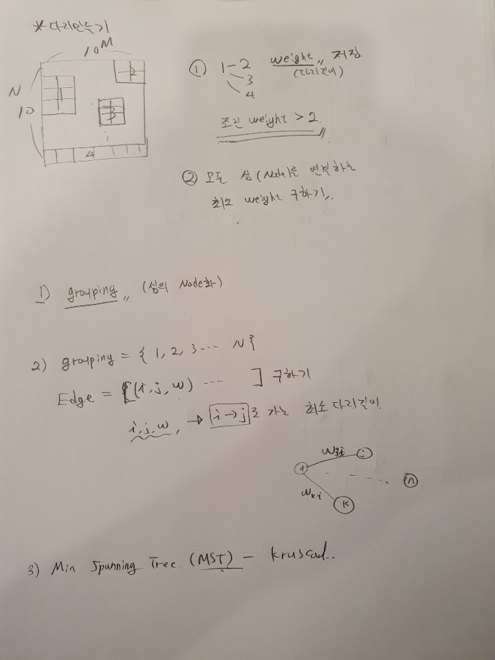  BOJ(삼성SW기출) - 17472 - 다리만들기2(Python풀이)