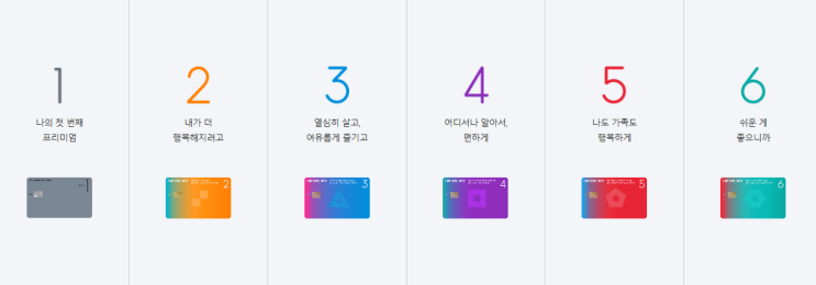  [잡담458] 삼성 숫자카드 혜택 한눈에 보기
