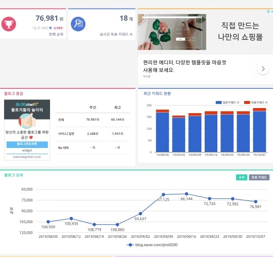  네이버 블로그 저품질 원인과 탈출 방법 알아보기 / 네이버에 블로그 검색 반영 요청하기