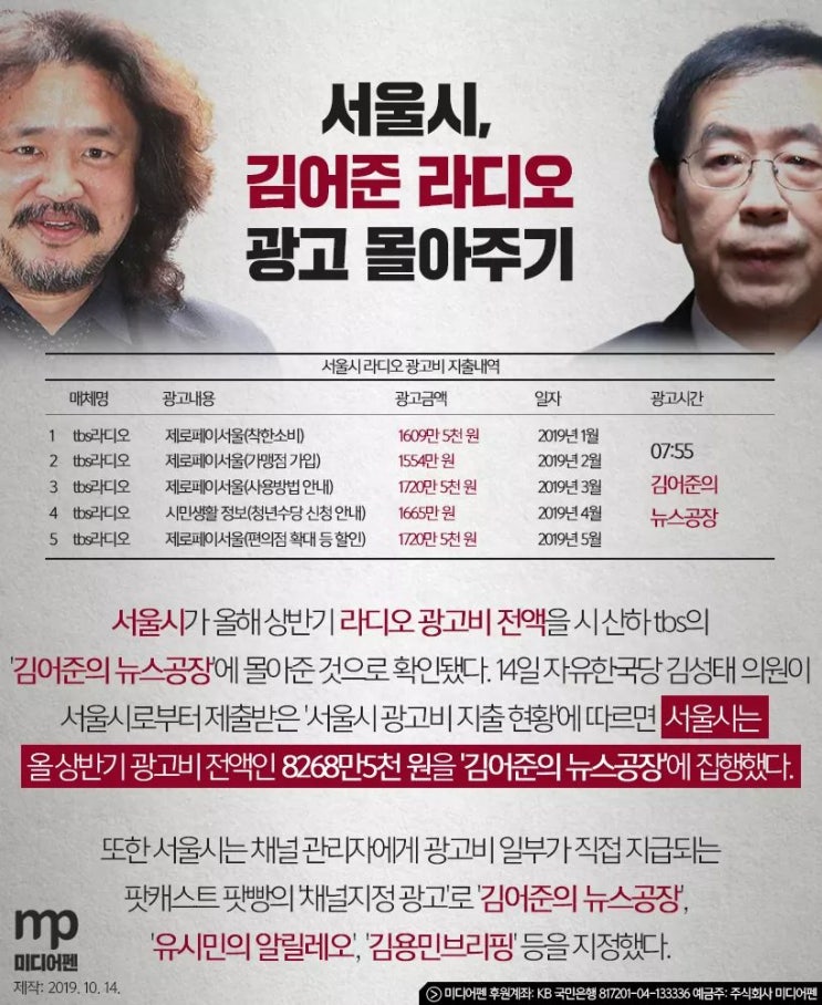  박원순 김어준, 서울시 라디오 광고 몰아주기
