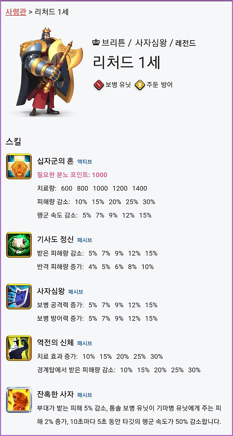 라이즈 오브 킹덤즈 리처드 육성 가이드 라이즈 오브 킹덤즈 리처드 육성 가이드