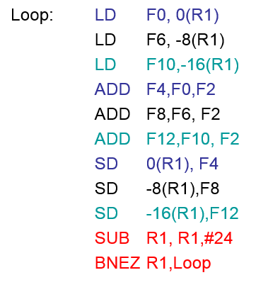 Instruction Level Parallelism(ILP) : 네이버 블로그