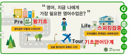  강남기초영어회화학원에서 내가시작할 영어수업