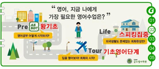 강남기초영어회화학원에서 내가시작할 영어수업