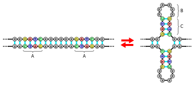  [StemCell] 크리스퍼 유전자 가위 원리 이해하기 (CRISPR/Cas9)