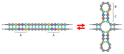 [StemCell] 크리스퍼 유전자 가위 원리 이해하기 (CRISPR/Cas9)