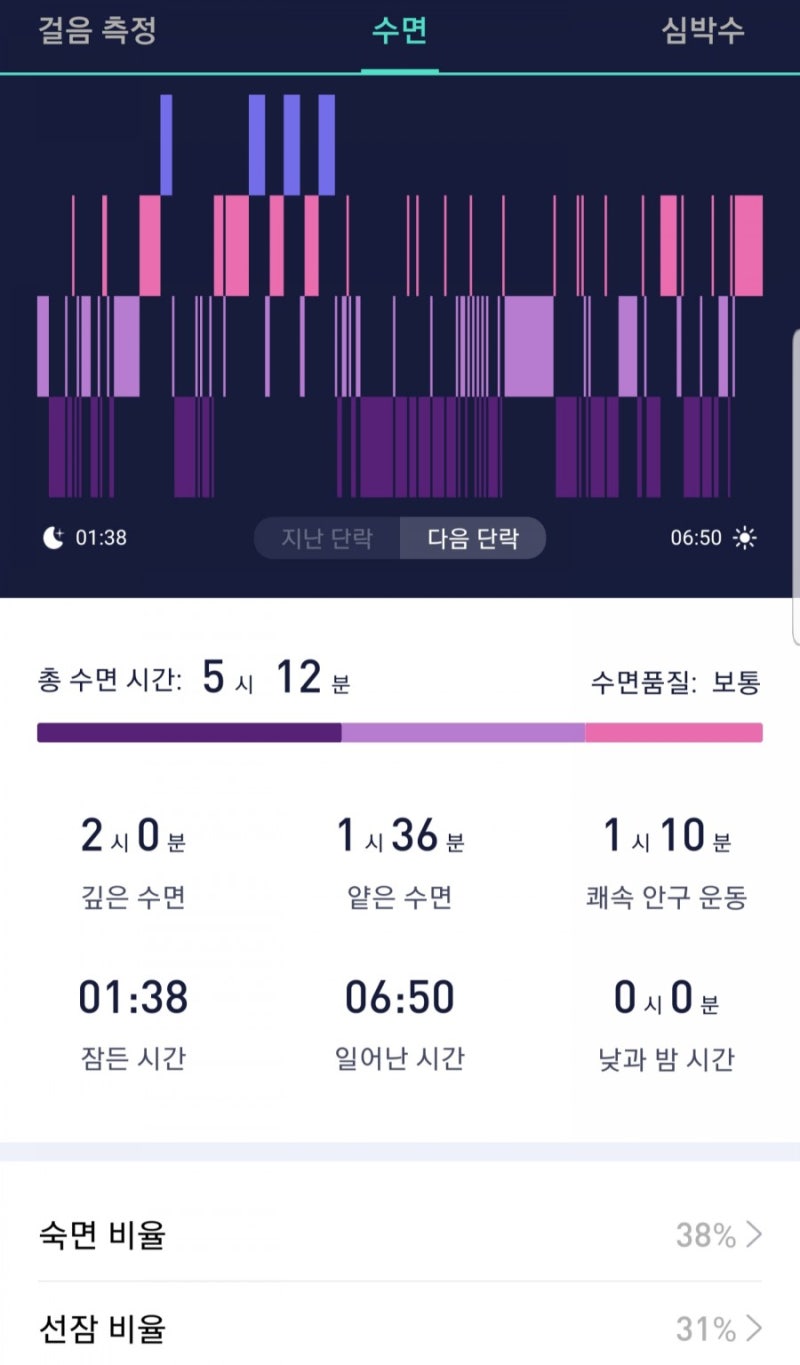 개인적으로 사용하는 건강 관리에 도움이 되는 웨어러블 기기(스마트/메디컬 워치) 3가지: 심박변이도(HRV), 심전도(ECG),  산소포화도와 수면 무호흡 및 수면 기록 : 네이버 블로그, image size:800x1365