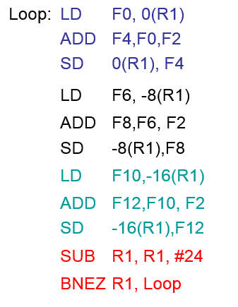 Instruction Level Parallelism(ILP) : 네이버 블로그