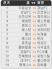 2019.10.19 35회차 프로토(Proto) 축구 승무패 참고자료 2019.10.19 35회차 프로토(Proto) 축구 승무패 참고자료