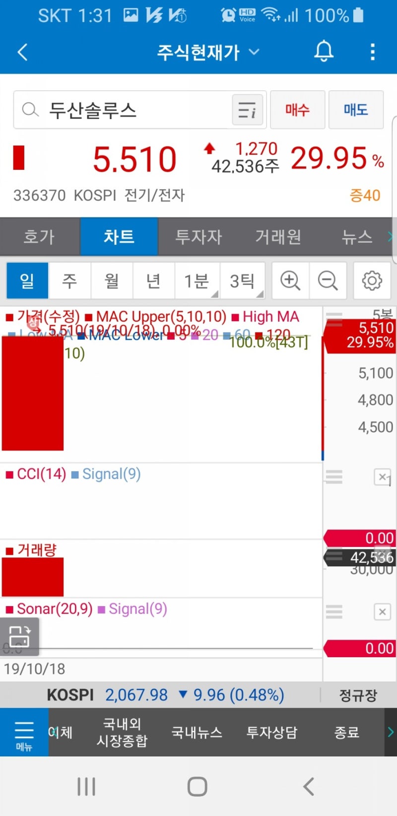 두산퓨얼셀, 두산솔루스.주가 : 네이버 블로그
