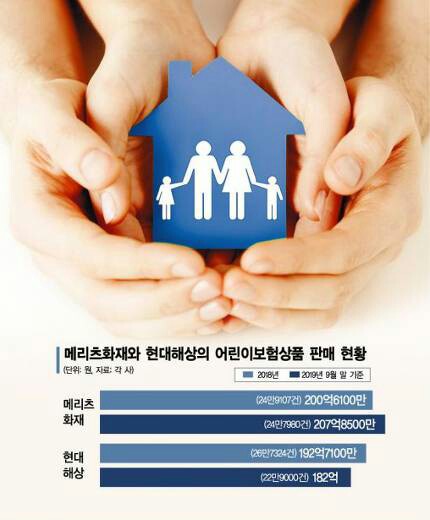 병력 있는 어린이도 '간편 보험시대' 병력 있는 어린이도 '간편 보험시대'