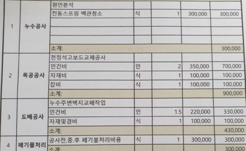 네일샵 누수, 시설소유(관리)자배상책임 보험금 청구사례