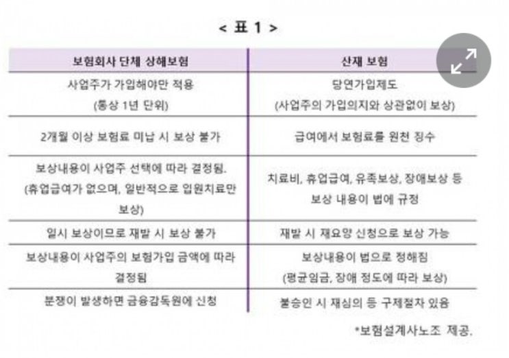 보험회사의 산재보험 적용 반대, 그 핵심적 이유는 보험회사의 산재보험 적용 반대, 그 핵심적 이유는