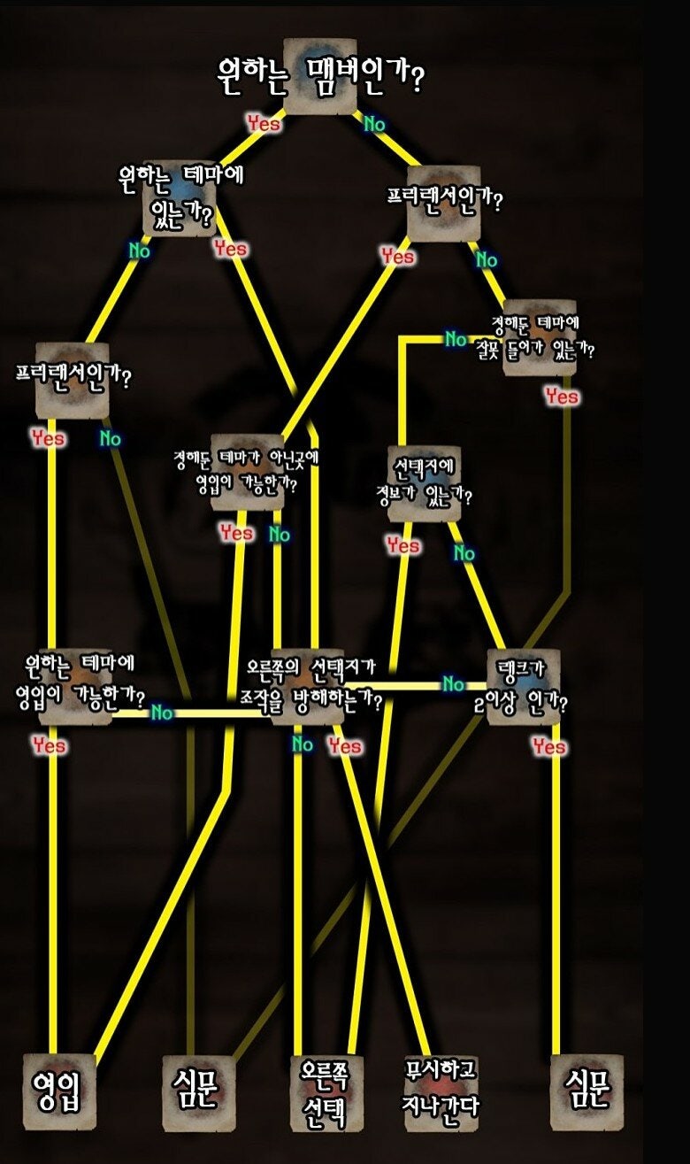 POE] 신디케이트 경험 정리 : 네이버 블로그