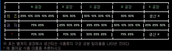  ? 에 들어갈 식품 이름을 추론하시오.