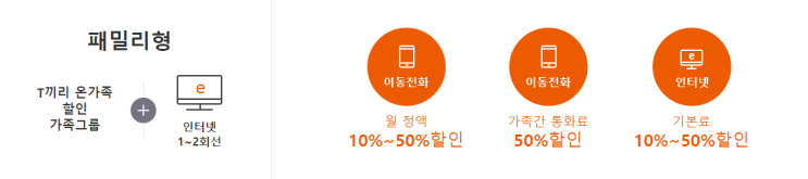  [정보나눔] 핸드폰 요금 할인 - SKT (feat. 선택약정, 온가족 할인, 바이탈리티, 아이허브, 카드 할인)