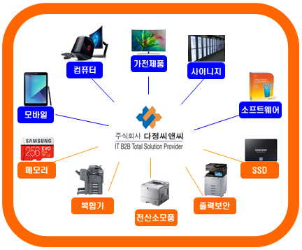  인텔 모바일 10세대 CPU와 아테나 프로젝트
