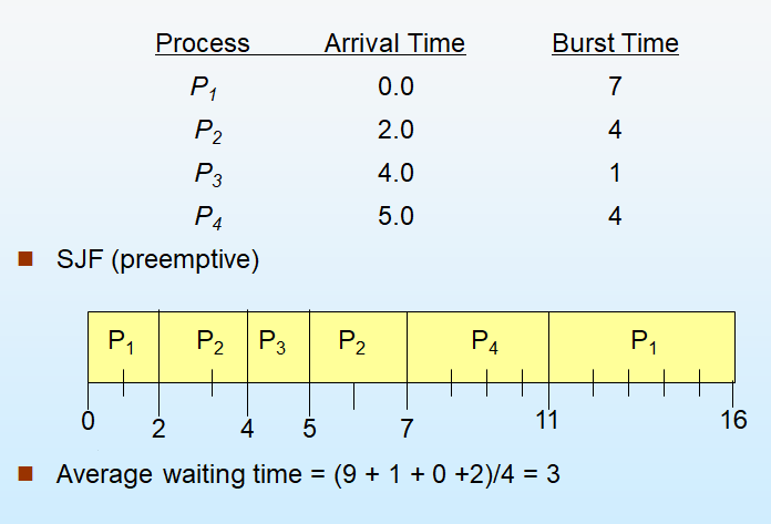Operating Systems Chapter 5 - CPU Scheduling : 네이버 블로그