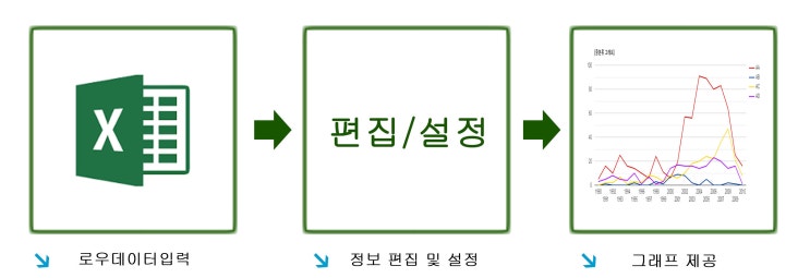  특허맵, 정량분석 그래프를 제공해주는 사이트