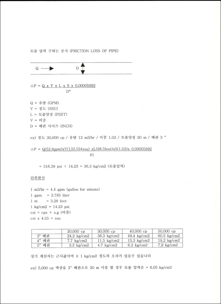  토출 압력 구하는 방법, 펌펙스테크(PUMPEXTECH), 031)611-3396, 바이킹 펌프 및 기타 펌프