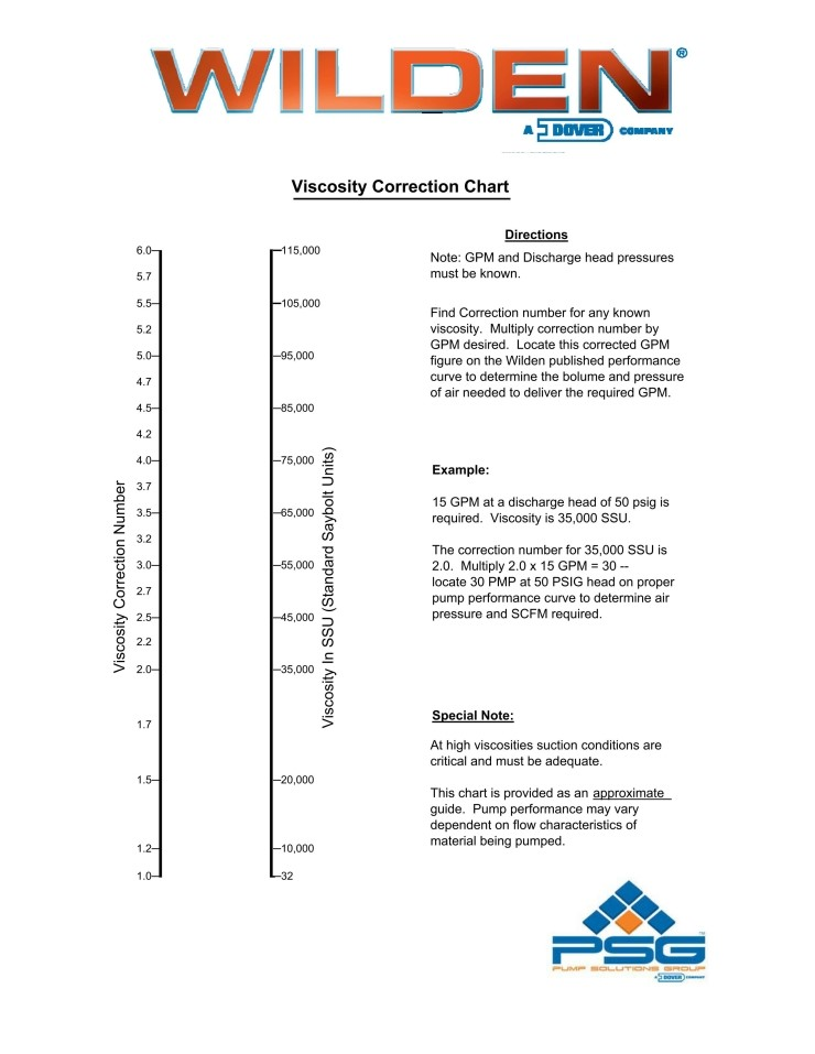  다이아프램 펌프, 점도별 유량 계산법, 펌펙스테크(PUMPEXTECH), 031)611-3396, 기타 펌프 수리