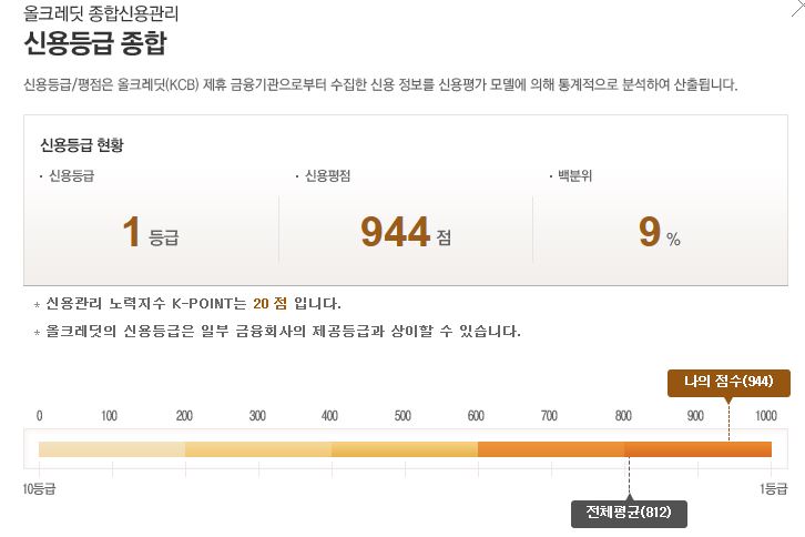  금리 인하 요구권 신청