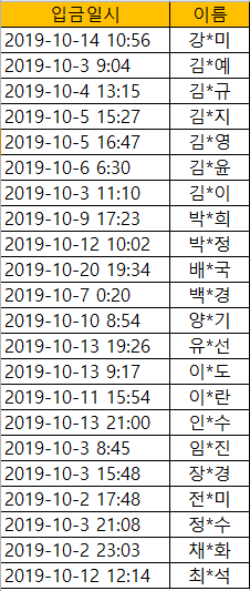 [최종 안내] 혜자포터의 돈되는 글쓰기 강의