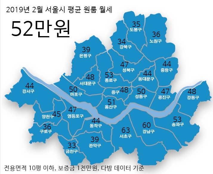  집 구하는 방법 - 부동산 쌩초보가 집 구할때 첫번째로 해야 할 일, 서울 평균 월세 (2)