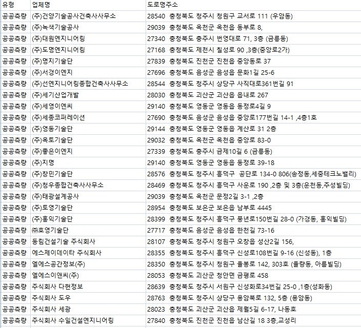 충청북도 측량업체