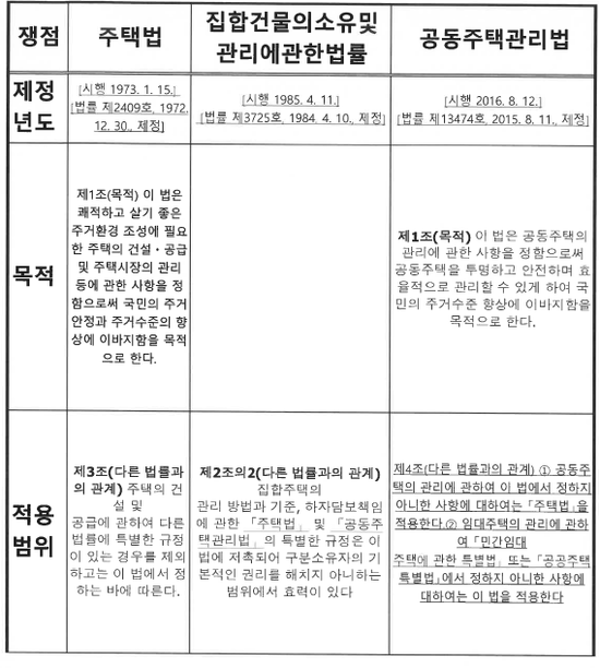제6장 집합건물의 소유 및 관리에 관한 법률 설명 - 남양주 다산 구리 가평 부동산 변호사 6