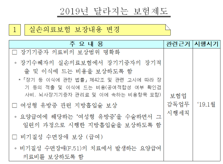 불면증도 실손보험 청구하세요. 2019년부터 비기질성 수면장애 급여항목 실손보험 보장