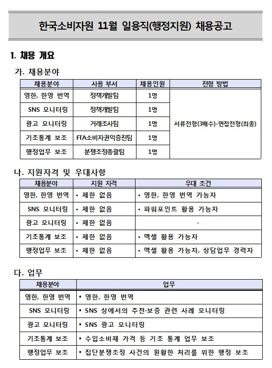  [채용][한국소비자원] 2019년 11월 일용직 채용 공고