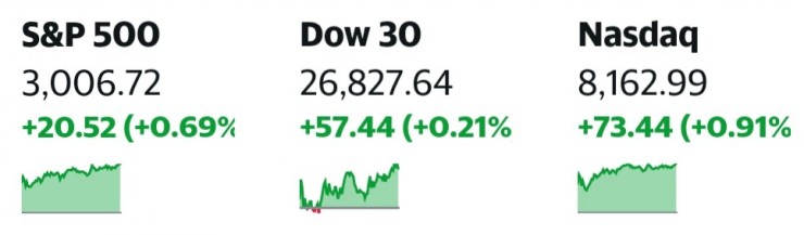  S&P500 부푼 기대감을 안고,10월21일 미국증시