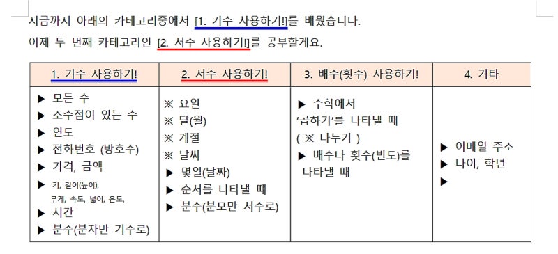 영어로 월 날짜 요일 약자 표기 방법 계절 날씨 영어로 표현 네이버 블로그