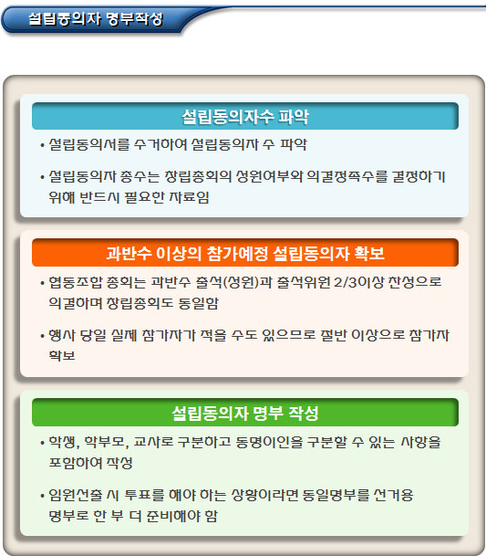 사회적(학교)협동조합 창립총회 개최 공고 및 개최