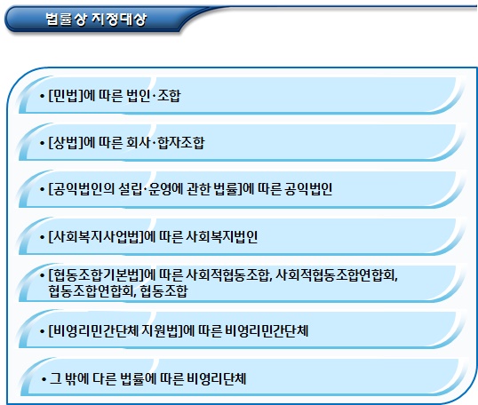 예비사회적기업 지정요건 및 기준 예비사회적기업 지정요건 및 기준