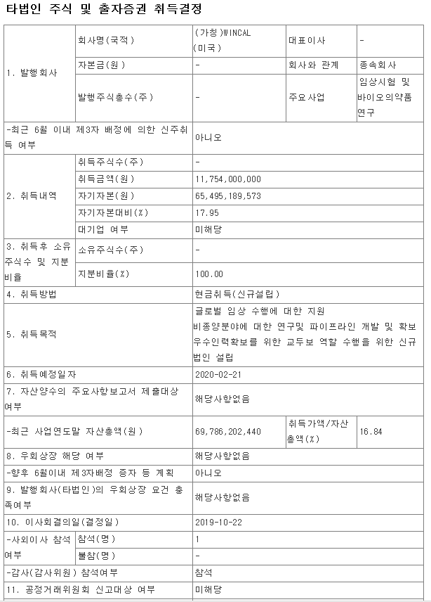  [종목분석 - 파멥신(Pharmabcine)] 파멥신 미국 법인 설립, 글로벌 임상시험 박차