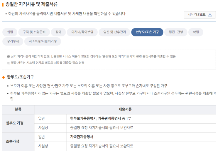  [보건복지부] 맞춤형 보육(한부모|조손가구/종일반 신청방법)