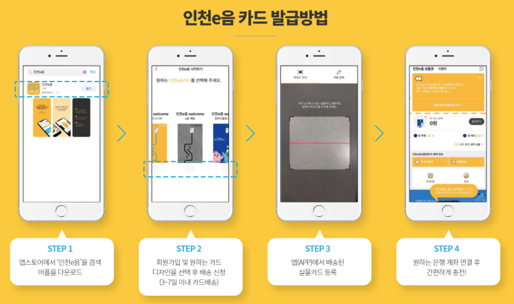  연수이음(연수e음)카드 발급, 등록하고 사용하는 방법!