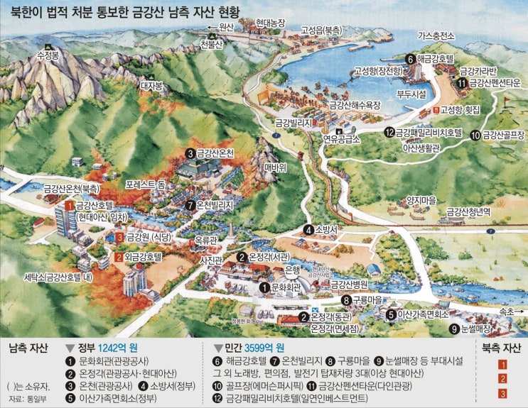 북한 <b>김정은 금강산</b> 관광 관련 남측 시설 철거 지시