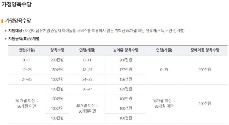  [보건복지부] 보육사업기획(가정양육수당)