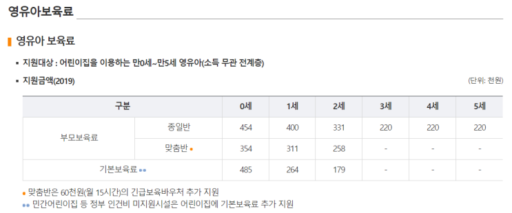  [보건복지부] 보육사업기획(영유아보육료 )