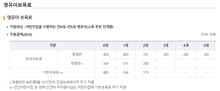 [보건복지부] 보육사업기획(영유아보육료 )