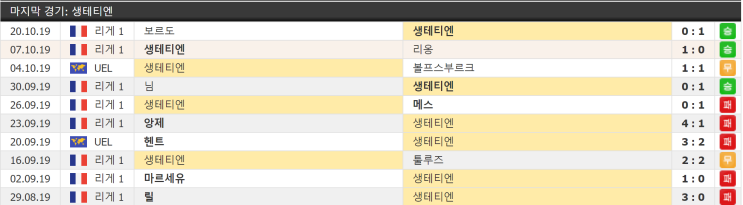  10월 25일 생테티엔 올레크산드리아 UEL 유로파 유에파리그 결장자정보