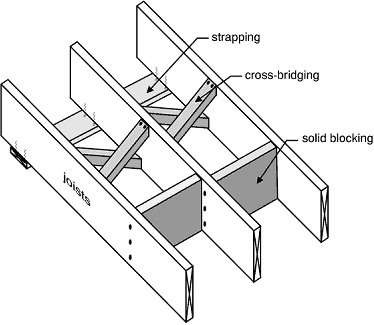 교차 크로스 브레싱 되는 능막 가새 X-Bracing 브레이싱 케이블