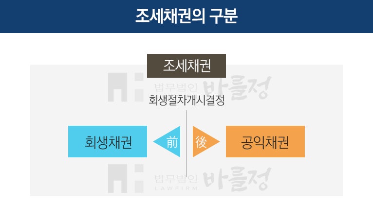 부산 기업 회생? OO 몰라. 기각 결정을 받지 마세요. 2