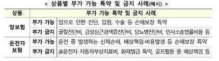 난해한 보험약관, 그림·동영상으로 '알기 쉽게' 개선 난해한 보험약관, 그림·동영상으로 '알기 쉽게' 개선