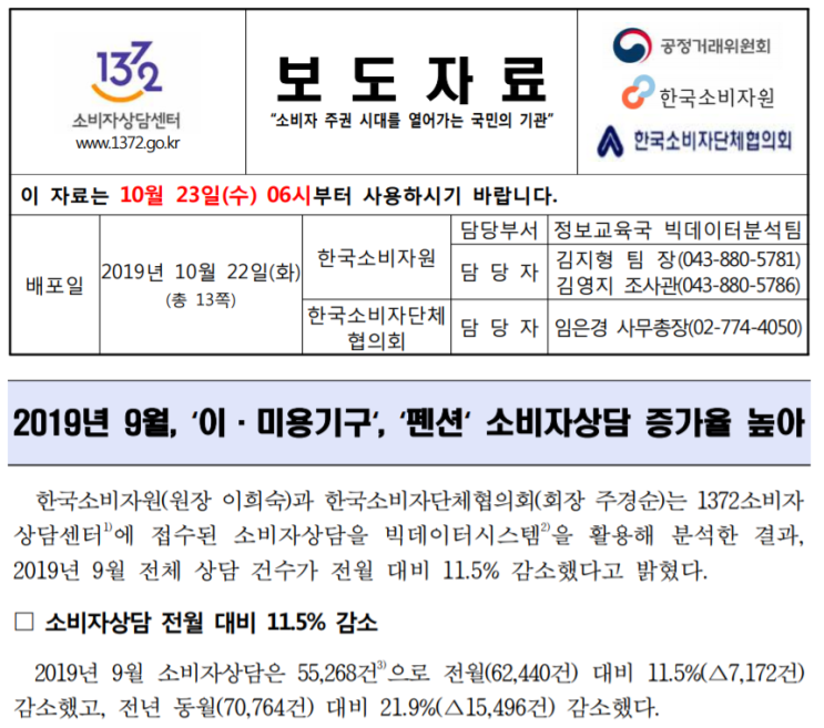  [한국소비자원] 2019년 9월, ‘이·미용기구‘, ‘펜션‘ 소비자상담 증가율 높아