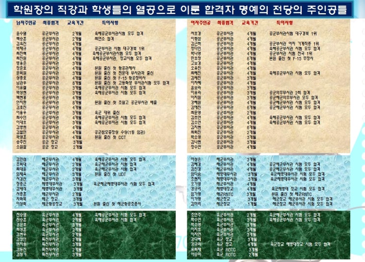 부사관학원, 예비 부사관, 장교 어깨위에 날개를 달아주다.