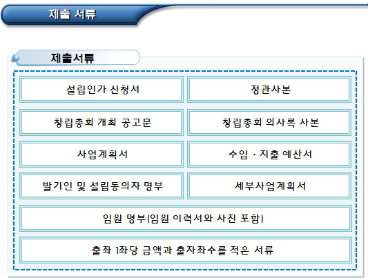 학교사회적협동조합 설립인가 신청 및 제출서류